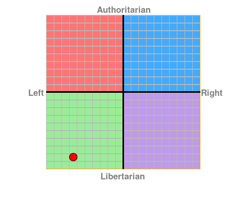 Silver's politicalcompass.org quiz results: heavily left on an economic left/right scale, and heavily libertarian on a social libertarian/authoritarian scale